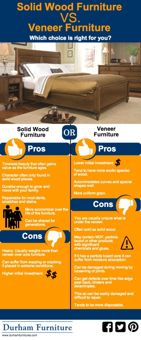 furniture buying infographic, solid wood vs veneer furniture, solid wood furniture